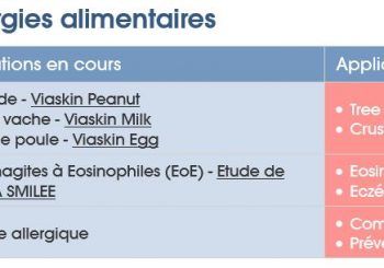 DBV Technologie a développé un patch visant à traiter les allergies alimentaires